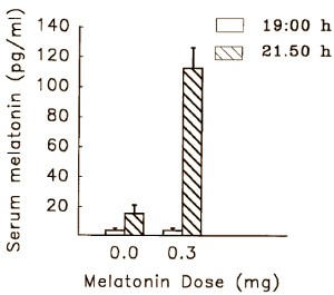 melatonindosage3.gif