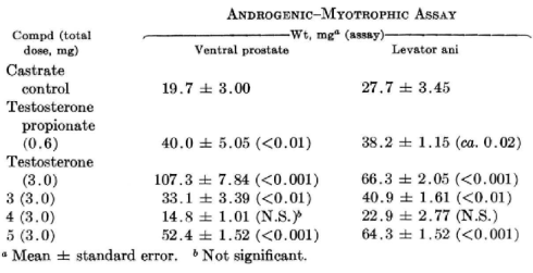 2,4-dioxa-3-thia-5-alpha-androstane, a forgotten eccentric anabolic from the seventies