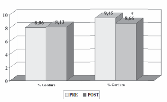 Get better training results with 3 g L-arginine a day