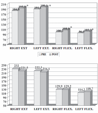 Get better training results with 3 g L-arginine a day