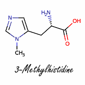 This happens when you combine drop sets with creatine supplementation