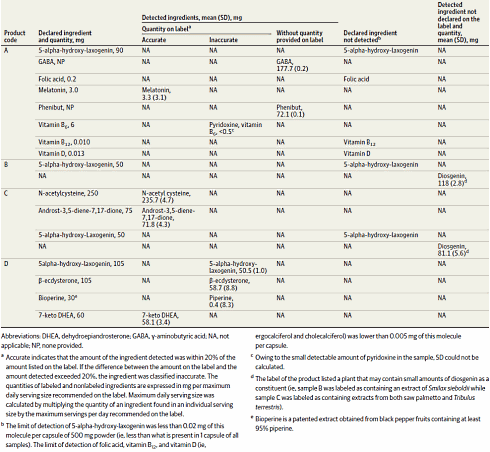 Laboratory tests 4 5-alpha-hydroxylaxogenin supplements