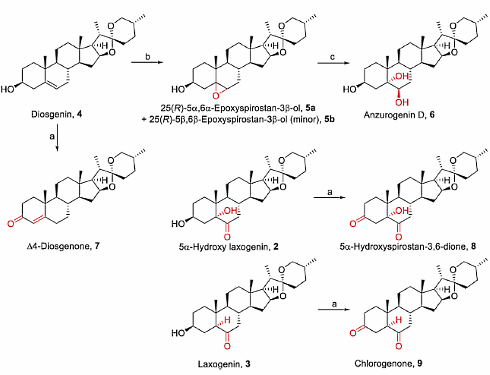 What you should know about supplements with 5-alpha-hydroxy-laxogenin