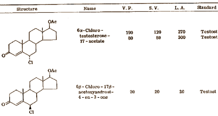 There is something wrong with designersteroid 6a-chloro-androst-4-en-17b-ol-3-one