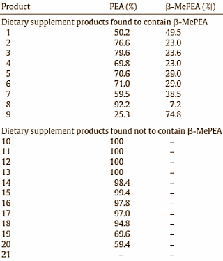 Compléments alimentaires contenant des extraits d'Acacia rigidula
