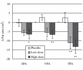 Vinegar as a slimming aid