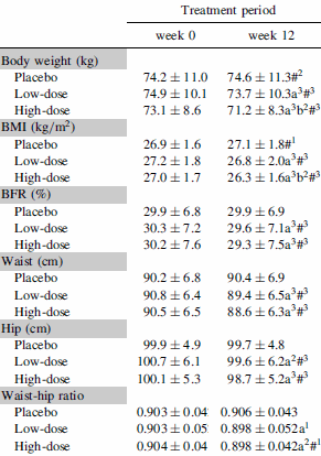 Vinegar as a slimming aid