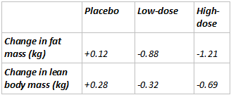 Vinegar as a slimming aid
