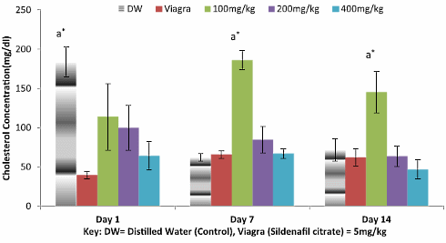 Aloe vera is an aphrodisiac
