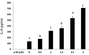 Alpha-napthoflavone, the sly fat-maker in testosterone boosters