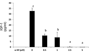Alpha-napthoflavone, the sly fat-maker in testosterone boosters