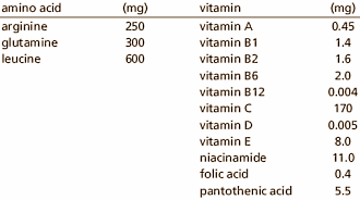 Supplement with leucine, glutamine and arginine increases natural resistance