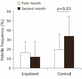 Supplement with leucine, glutamine and arginine increases natural resistance