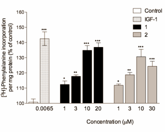 Brassinosteroids are anabolic