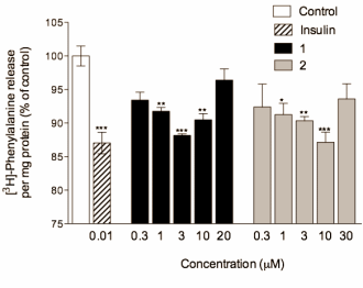 Brassinosteroids are anabolic