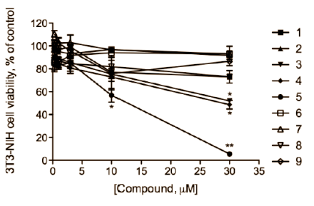 Brassinosteroids are anabolic