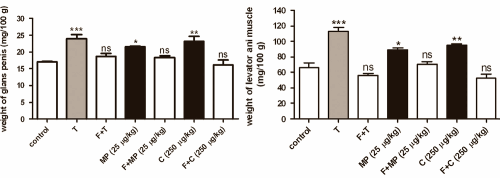 Traditional healers in Eastern Europe have been giving drone milk to older men as an anti-aging remedy or aphrodisiac for centuries. It's even possible that drone milk actually works, researchers at the University of Szeged in Hungary write in the Journal of Ethnopharmacology. According to their animal studies, drone milk has anabolic and androgenic properties.