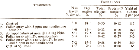 Methandienone for potatoes, brassinosteroids for bodybuilders