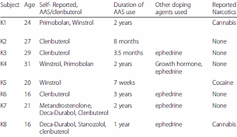 Anabolic steroids use in women is often a man's job