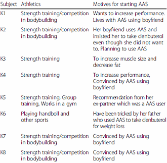 Anabolic steroids use in women is often a man's job