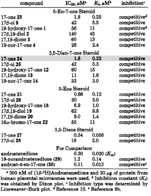How effective is androsta-3,5-diene-7,17-dione?