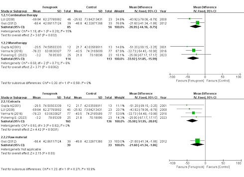 Anti-diabetic herb fenugreek makes diabetics healthier