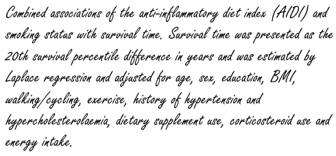 Anti-inflammatory diet allows smokers to live for years longer