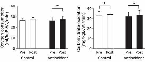 Adding salmon, green tea, onions, blueberries and grape juice to diet may improve sports performance