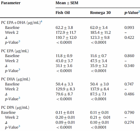 Herring roe supplements, a new source of omega-3 fatty acids