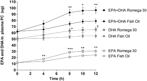 Herring roe supplements, a new source of omega-3 fatty acids