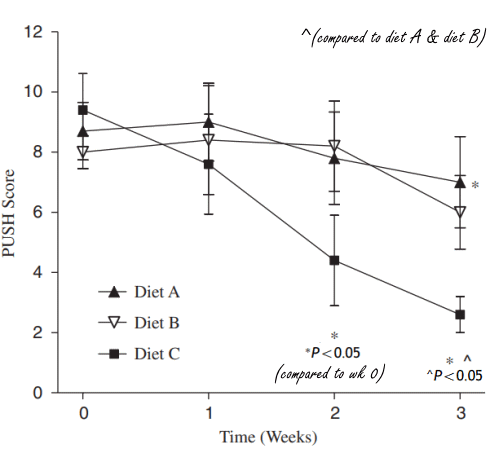 Wound heals faster by supplementing with arginine, vitamin C and zinc