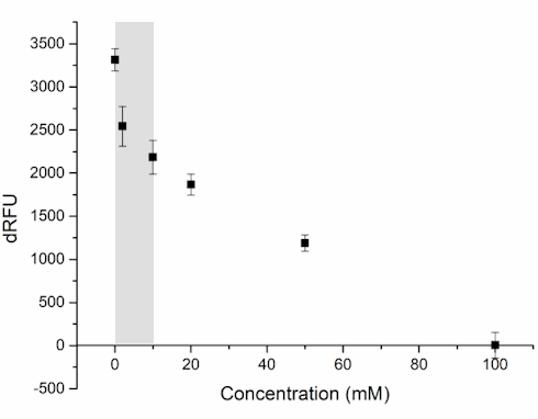 Do vitamin C and arginine enhance each other's antiviral effect?