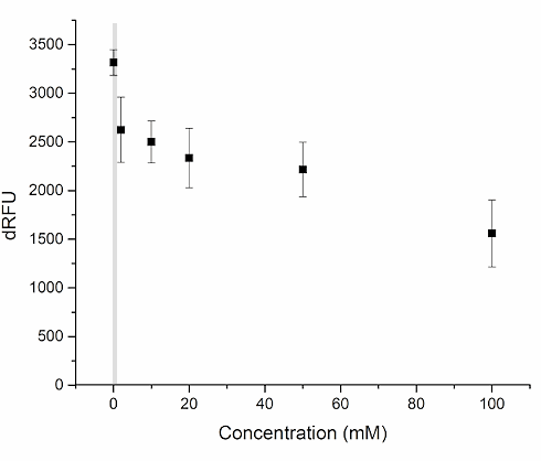 Do vitamin C and arginine enhance each other's antiviral effect?