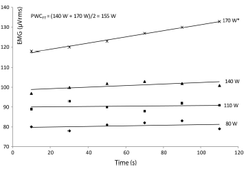 Arginine with grape extract enhances condition