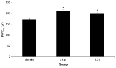 Arginine with grape extract enhances condition