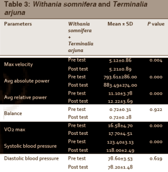 Speed up your sprints with ashwagandha