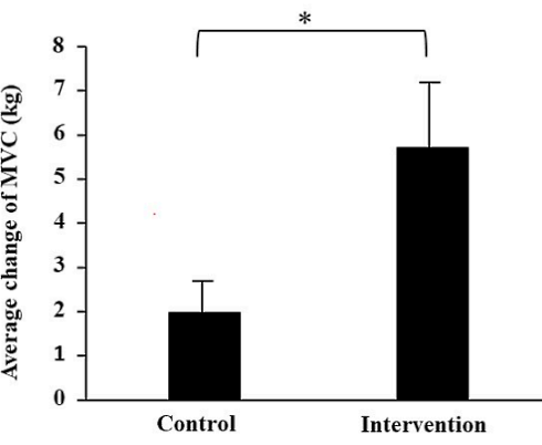 Diet rich in resveratrol, astaxanthin and beta-carotene increases muscle strength, reduces fatigue