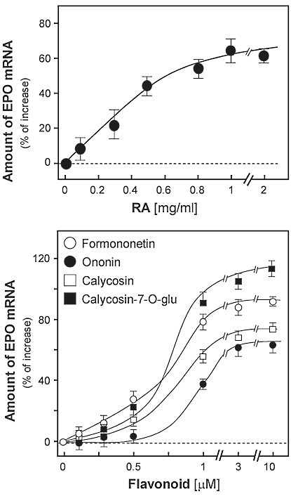 EPO-effect of Astragalus membranaceus