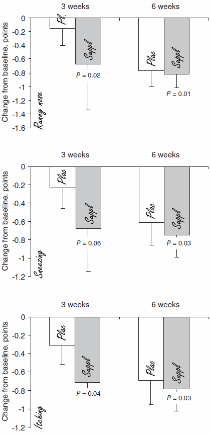 Astragalus membranaceus reduces hay fever