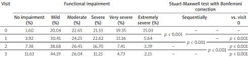 Painfully worn knee? Supplementation with ASU may reduce your problem