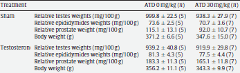 Animal study: ATD doesn't help steroids users