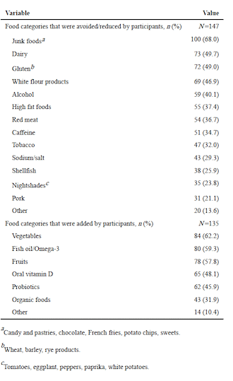 Less refined grain products and more vegetables | Fight eczema with nutrition