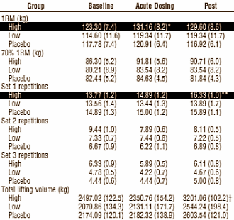 Pure ATP supplement for more muscle power
