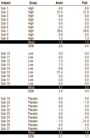 Pure ATP supplement for more muscle power
