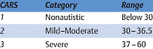 Carnitine reduces autism