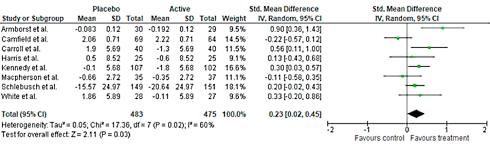 Vitamin B reduces stress | Meta study