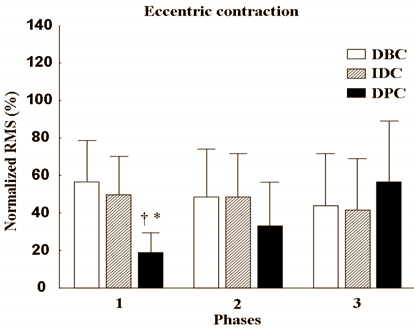 Good and not so good exercises for your biceps