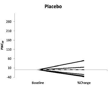 Beta-alanine boosts aging muscles