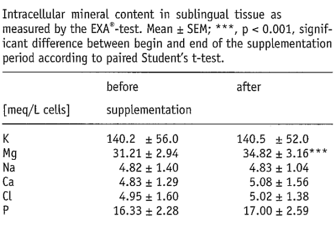 Is Basica a supplement against lower back pain?