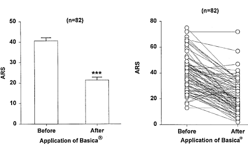 Is Basica a supplement against lower back pain?
